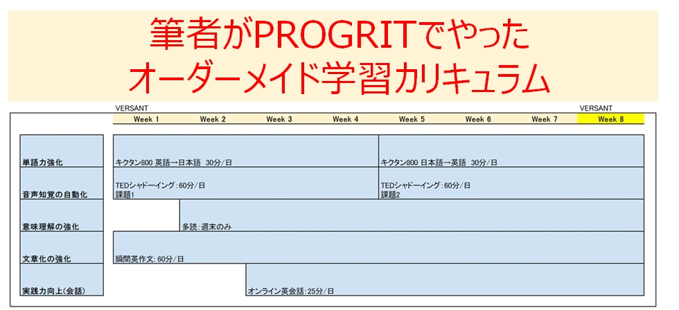 PROGRITのオーダーメイドカリキュラム
