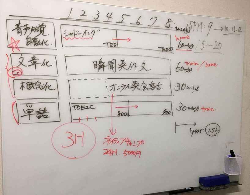 ホワイトボード