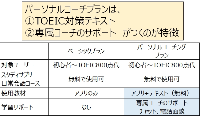 パーソナルコーチプランの特徴
