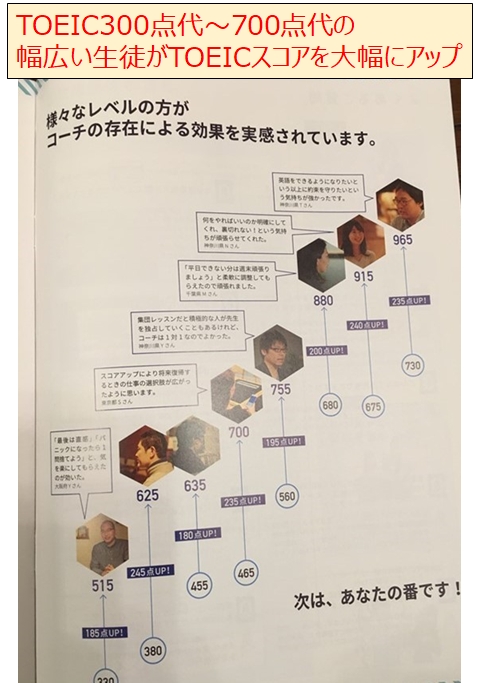 スタディサプリTOEICパーソナルコーチの実績