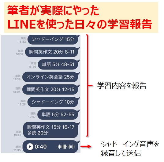 LINEを使ったPROGRITの学習報告