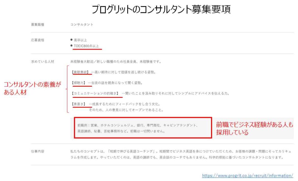 プログリットの募集要項