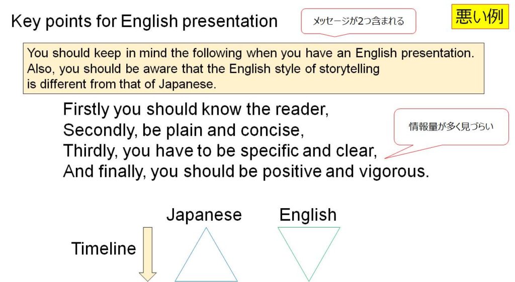 スライドの悪い例