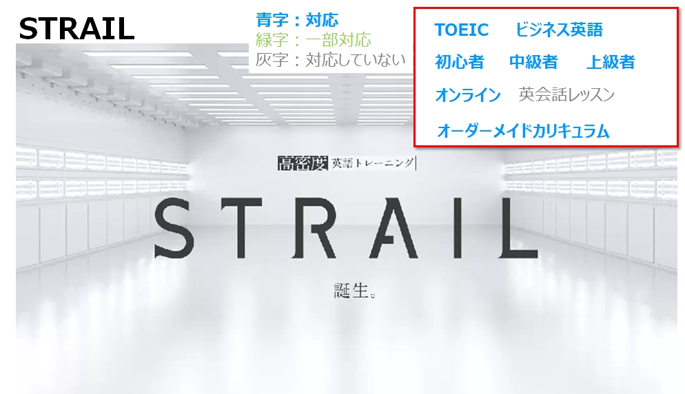 STRAIL