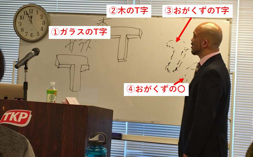 T字による可算名詞、不可算名詞の説明