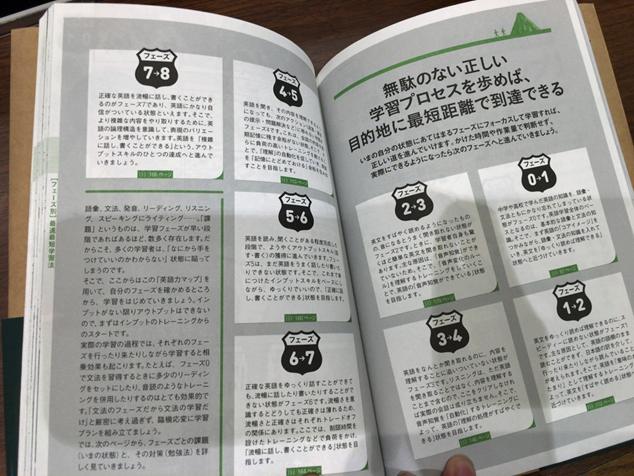 学習フェーズと勉強内容