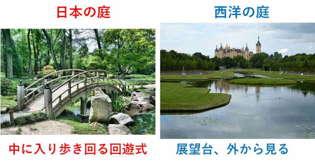 日本の庭、西洋の庭
