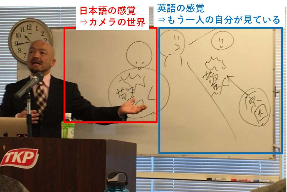 英語の世界、日本語の世界