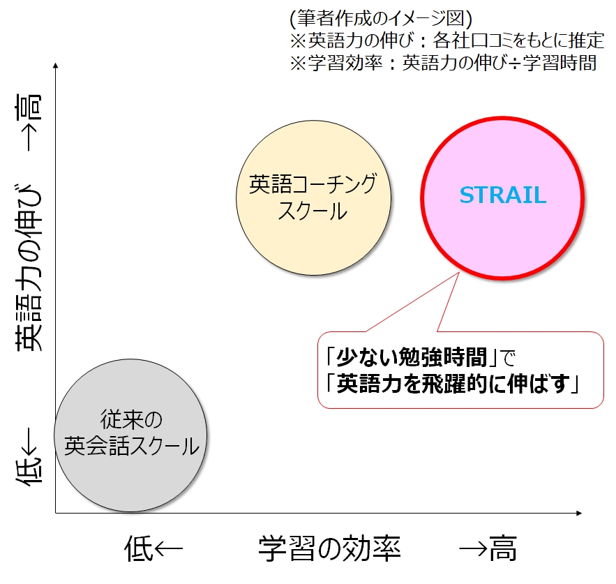 STRAILの位置づけ