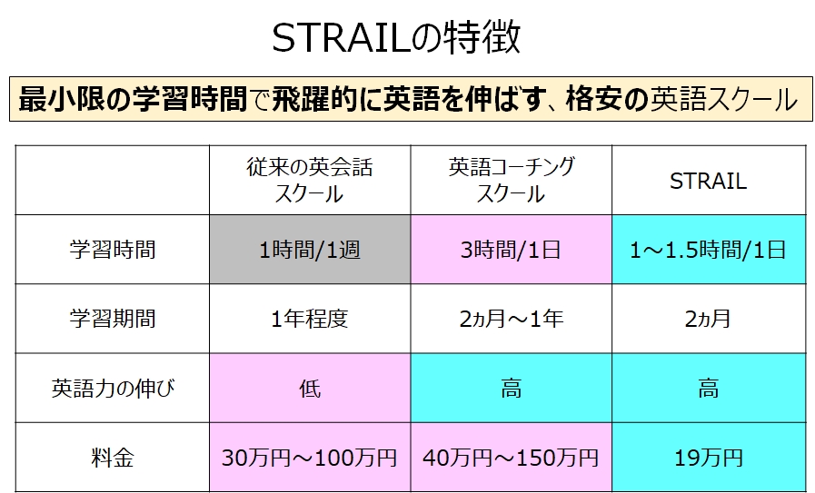 STRAILの特徴