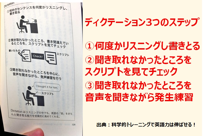 ディクテーション3つのステップ