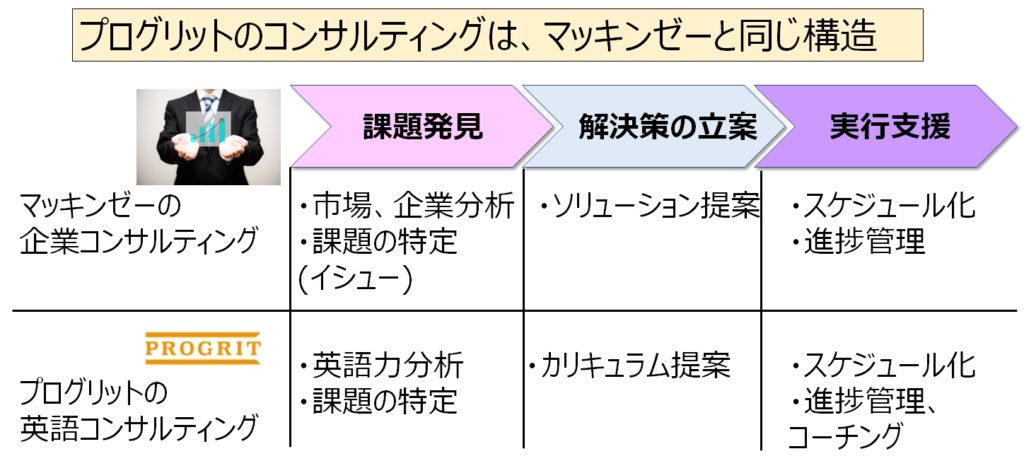 プログリットとマッキンゼー