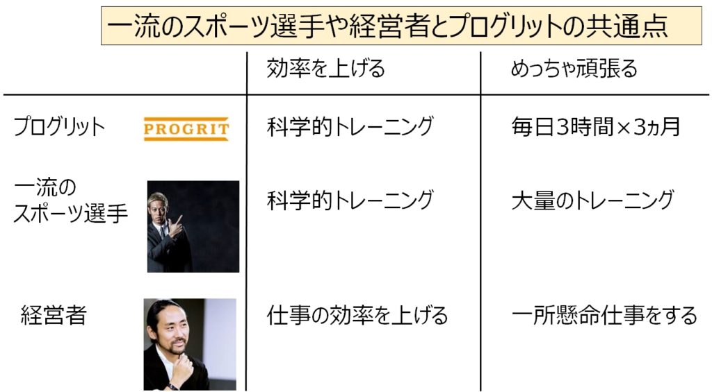 本田圭佑、経営者とプログリットの共通点