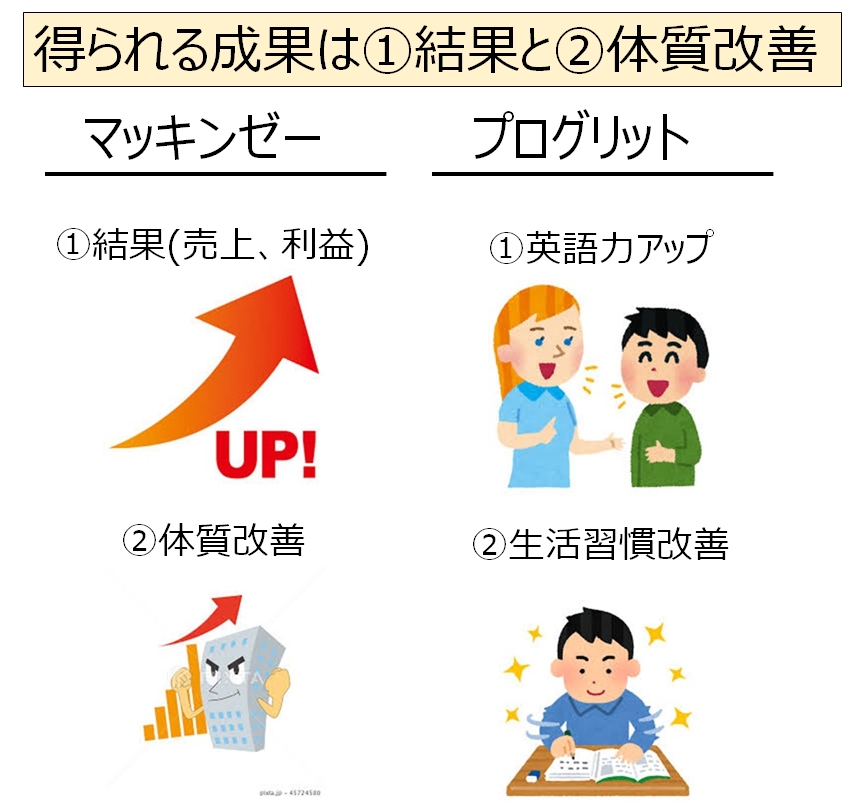 マッキンゼーとプログリットで得られる成果