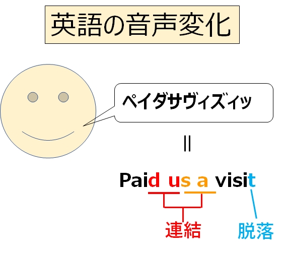 英語の音声変化