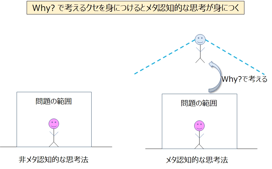 Why型思考