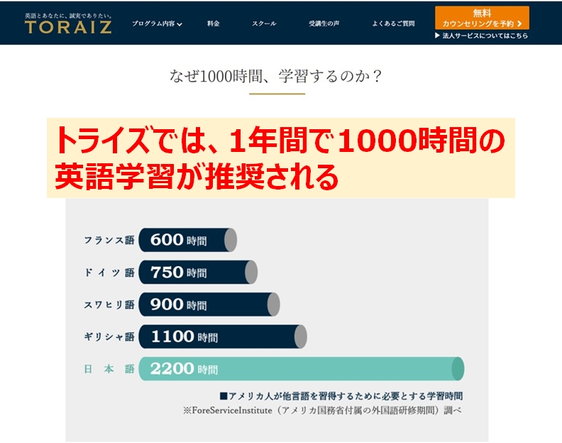 トライズ1000時間