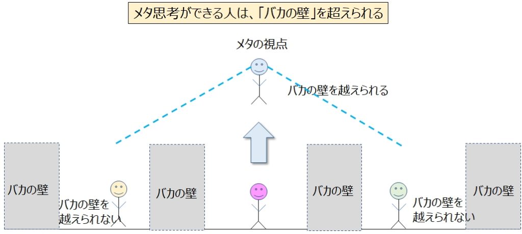 バカの壁を超える