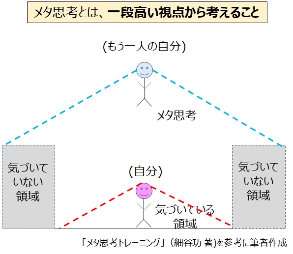 メタ思考ができる人