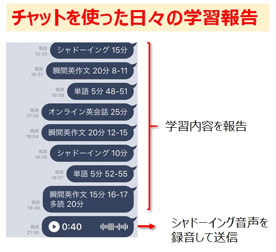 チャットを使った学習報告
