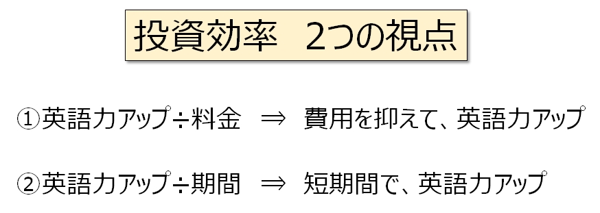 投資効率2つの視点