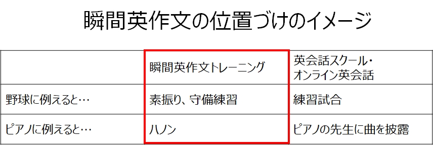 瞬間英作文の位置づけ