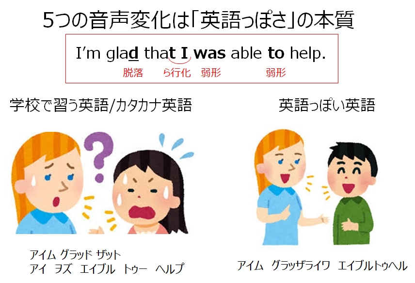 5つの音声変化と、英語っぽさ