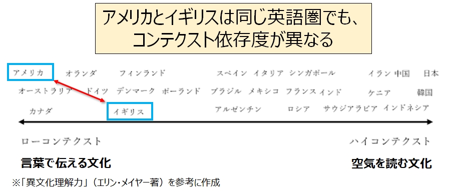 アメリカとイギリスの違い