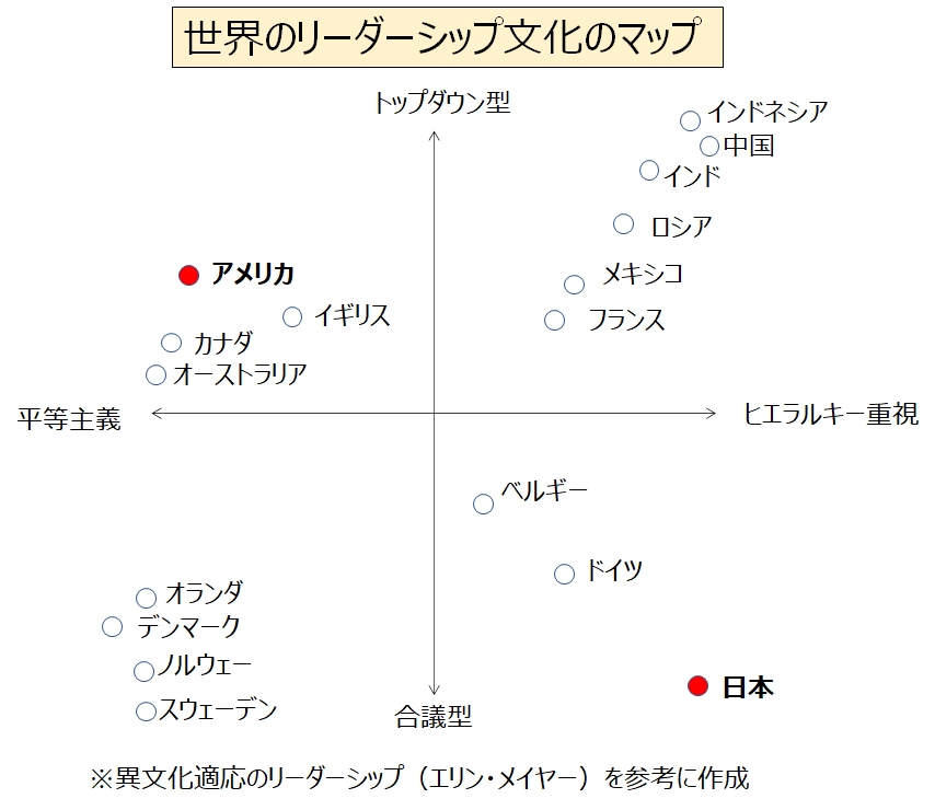世界のリーダーシップ文化の分布