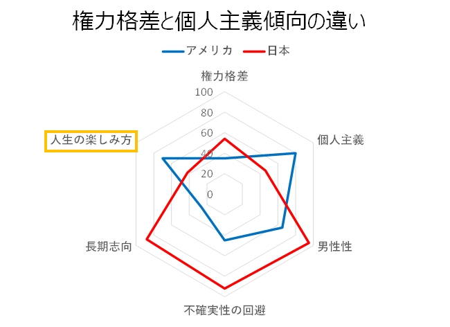 人生の楽しみ方