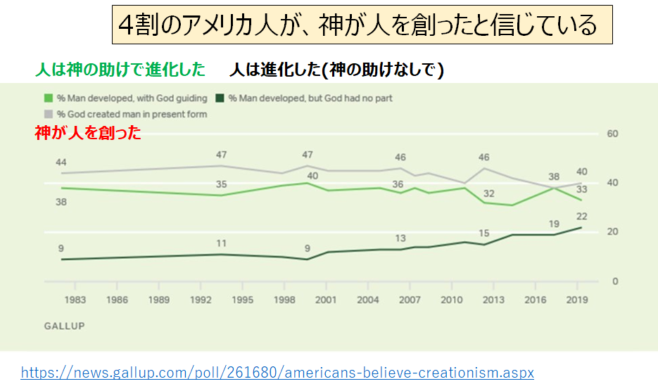 ギャラップ社調査①