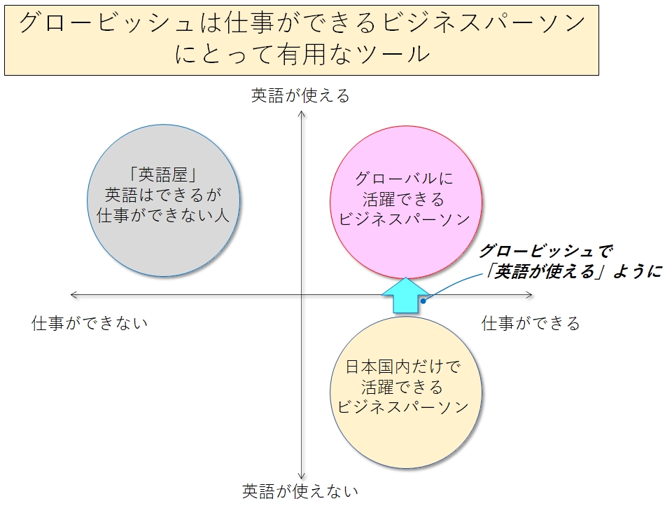 ビジネスパーソンのスキル