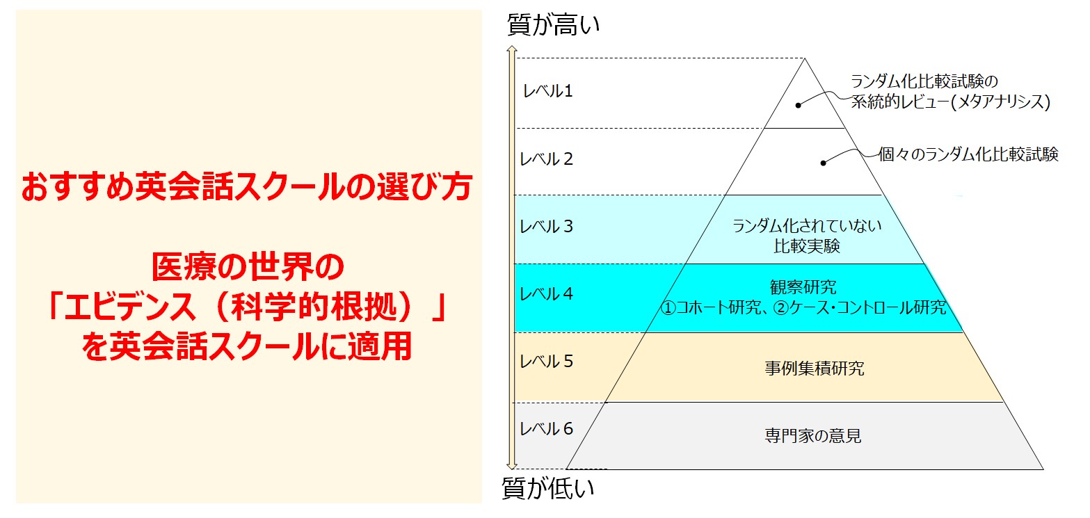 英会話スクールの正しい選び方|体験談に騙されるな!